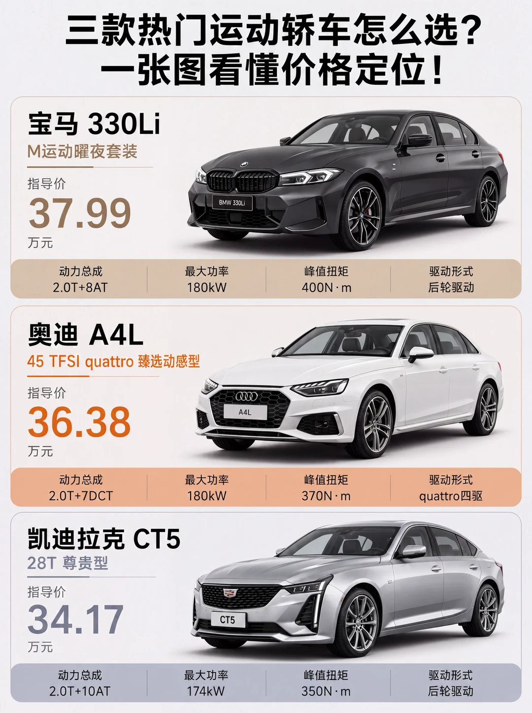 都是2.0T，三台车三个性格