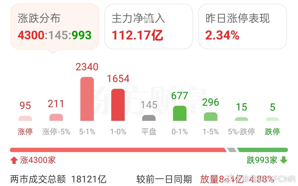 风控优于收益配置胜于交易必须刻在骨子里2025/11/25/非常观点｜核心提