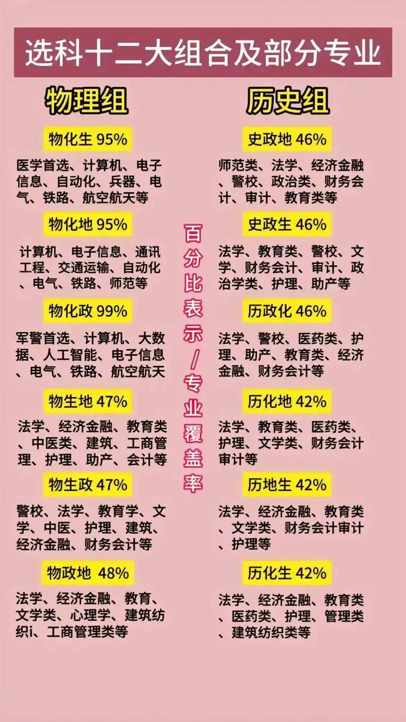 高中历史选科，历史成为了冷门，有的学校干脆直接放弃历史，让所有学生去选择物理。难