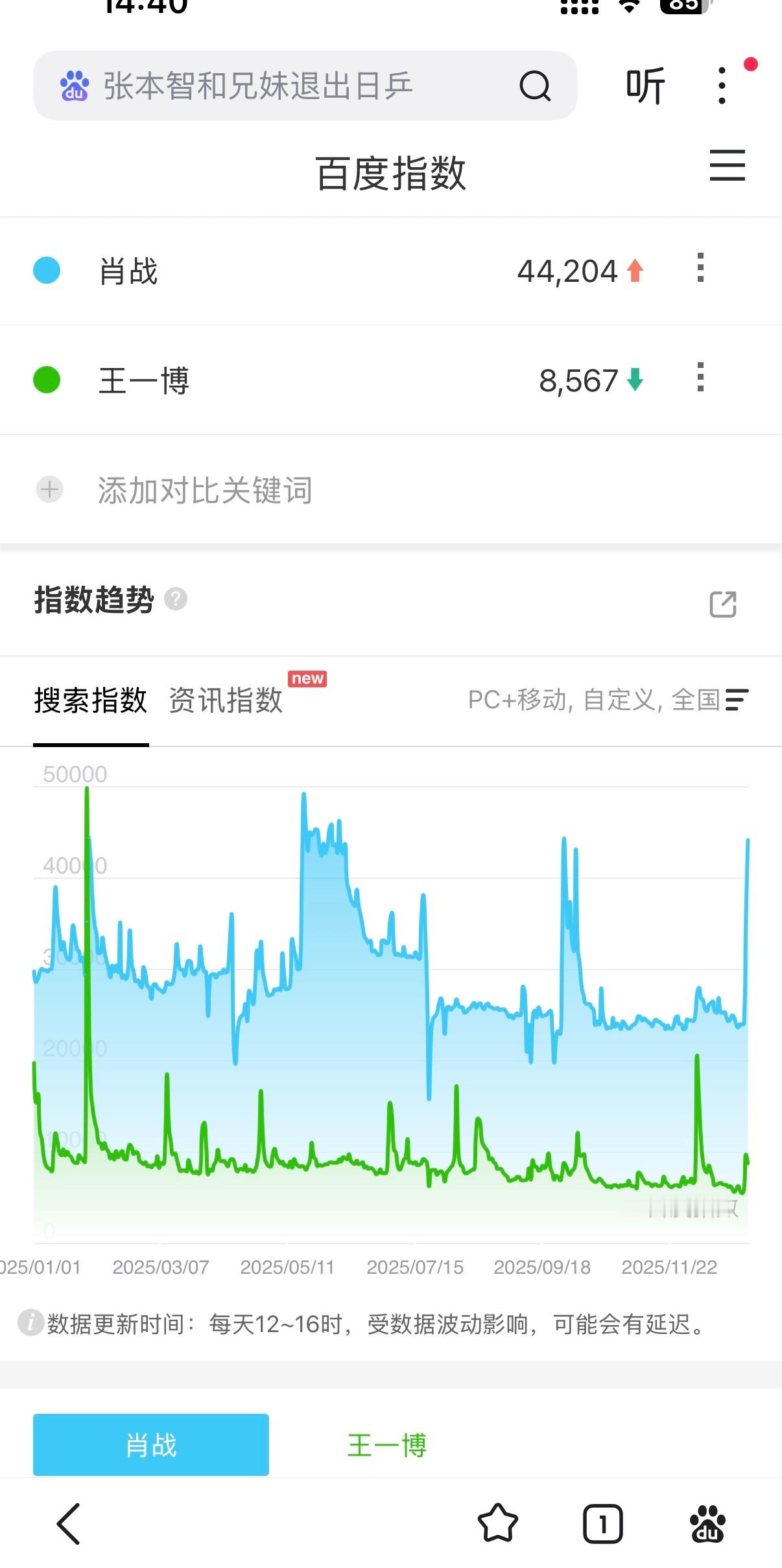 我受不了飞升顶流了，她拿着数据组11月做的图在这说不敢做2025年全年，人家那会