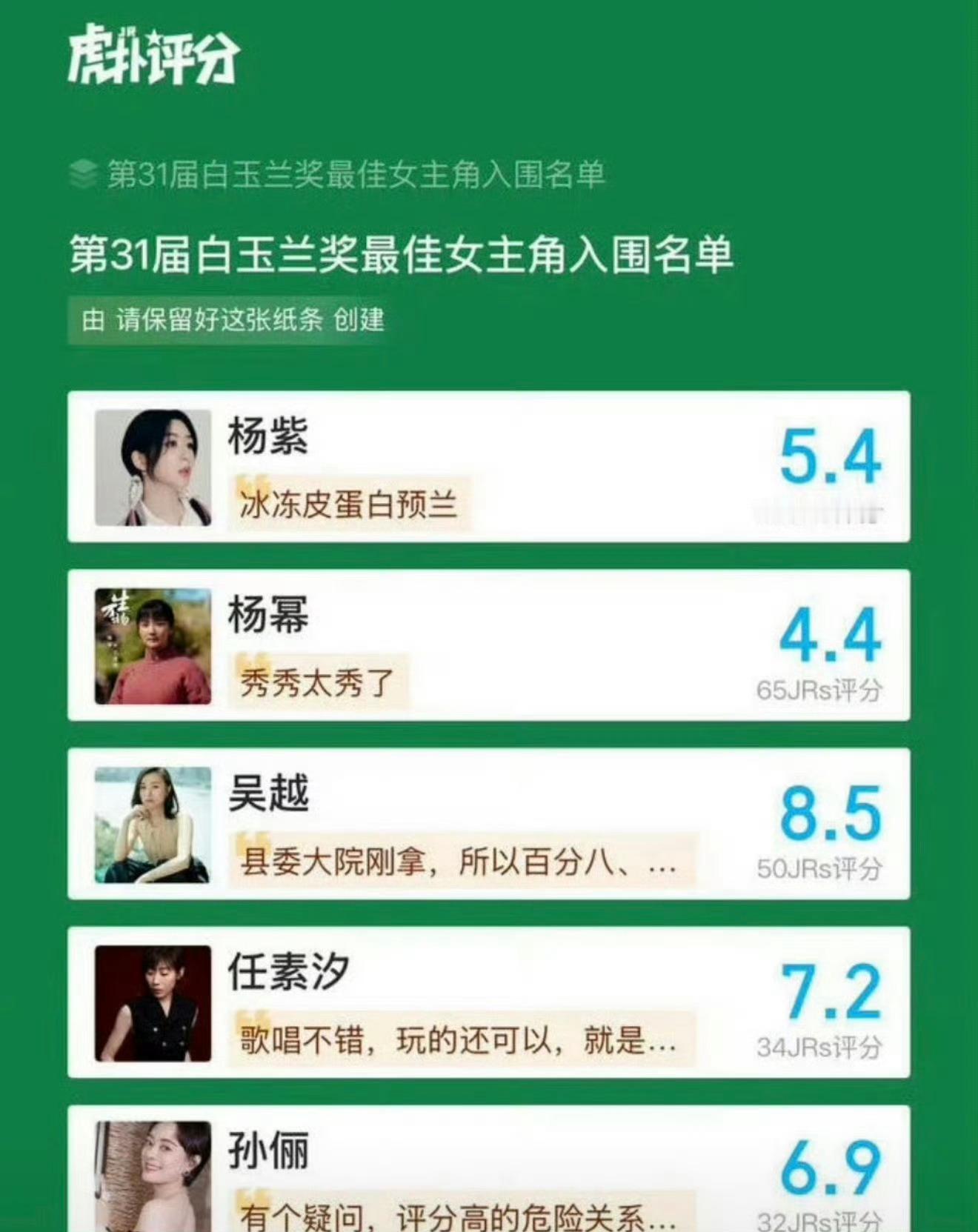 白玉兰提名女演员虎扑评分看看