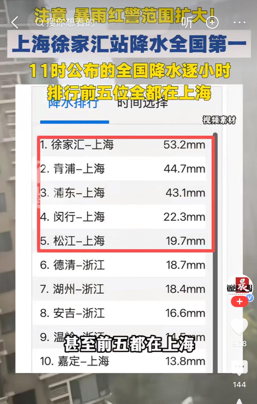 上海发布内涝积水风险提示受台风“白海豚”外围螺旋雨带持续冲击，上海官方紧急发