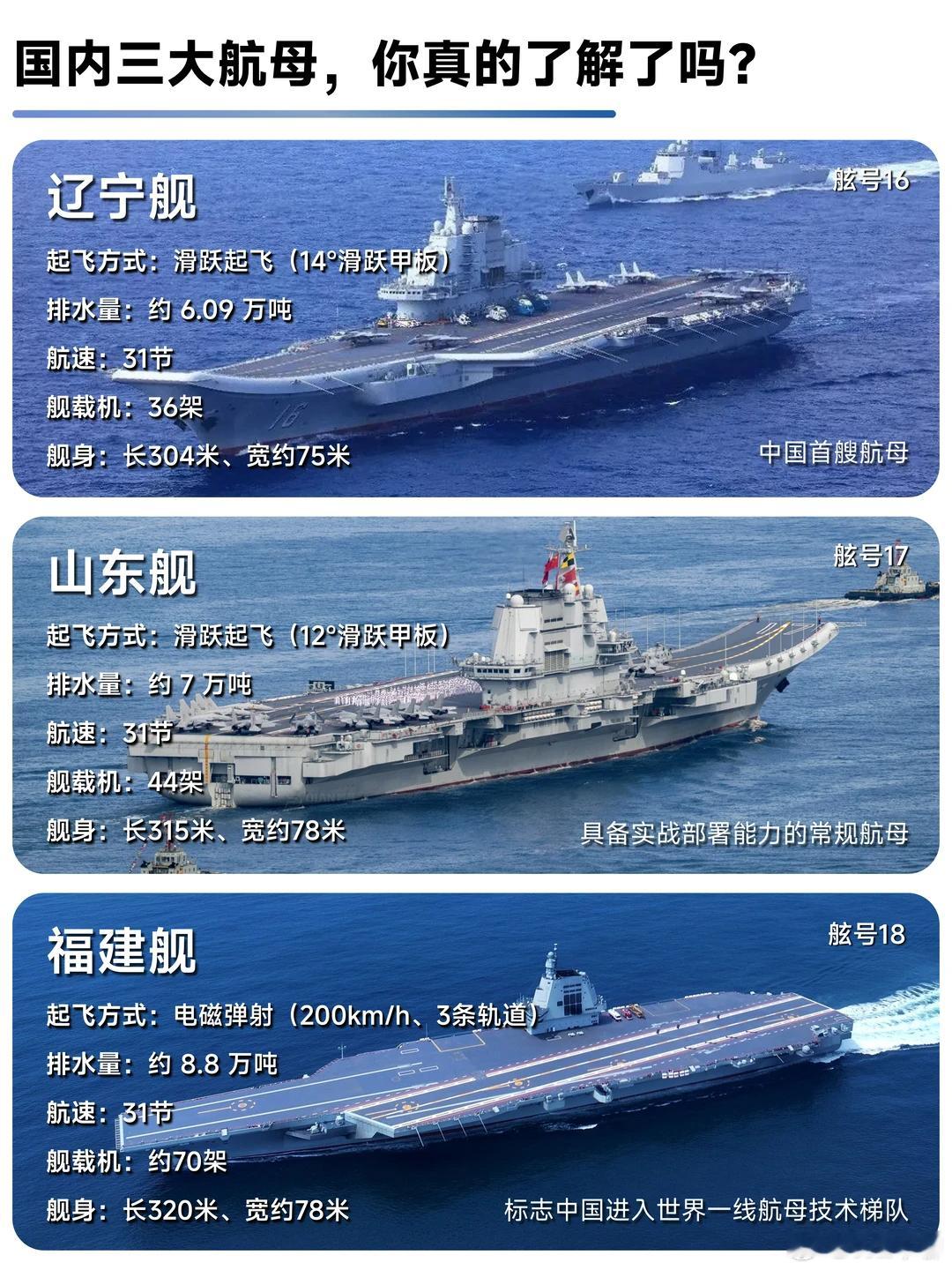 最近日本一直在叫嚣，中国武器吹得厉害，打起来不行。特地做了几个图。🚢从辽宁舰