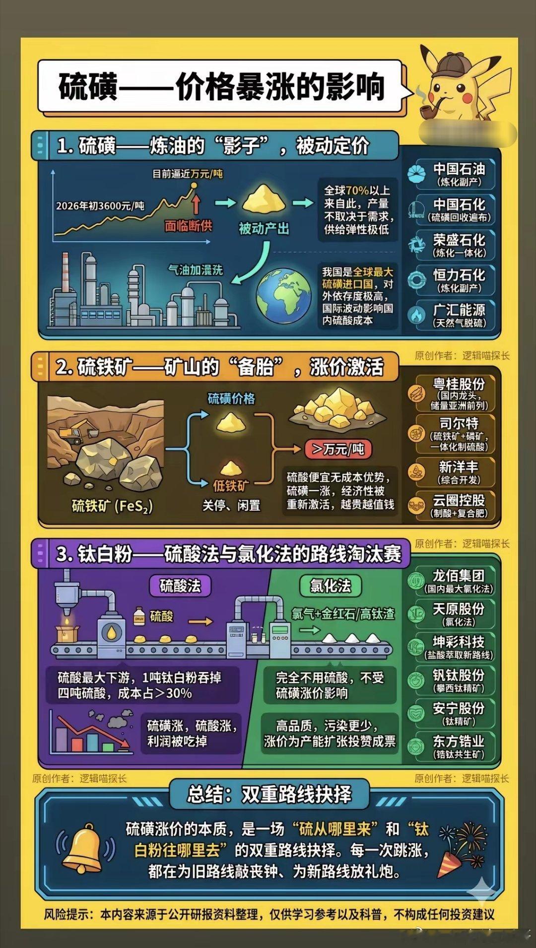 硫磺——价格暴涨的影响！1.硫磺——炼油的影子，被动定价2.硫铁矿——矿山的备胎