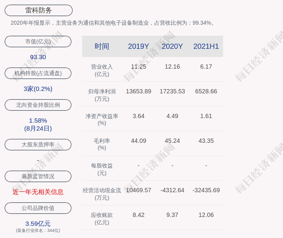 雷科防务聘任鲁建峰为公司证券事务代表