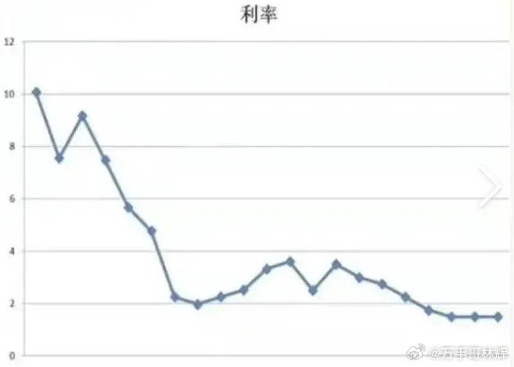 有人问，存款利率一直在降，银行自己的收入也在降，那买银行股吃股息是不是就成了一个