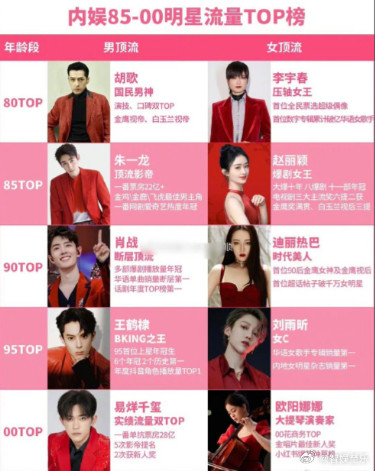 最近这些年的电影市场，可以说冰火两重天。电影票房方面，有些电影动辄几亿几十亿，好