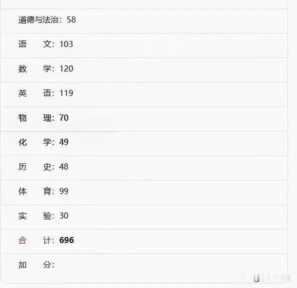 中考成绩696分（满分730分），考不上郑州外国语高中？数学和物理都是满分，