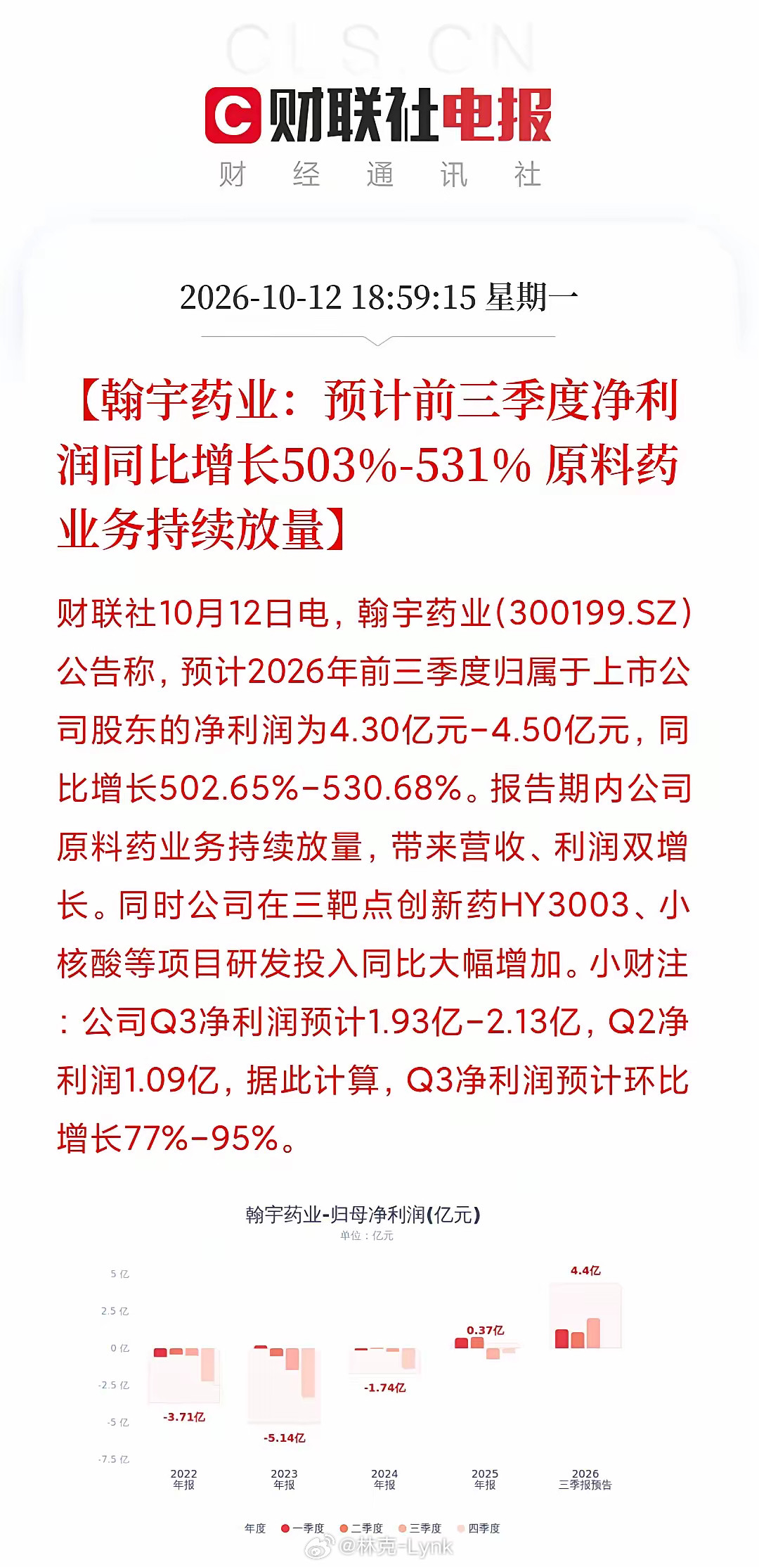 这真急不来的！翰宇药业，前三季度赚了4.3亿到4.5亿，同比暴增530%。从三年亏超10亿到单季暴赚