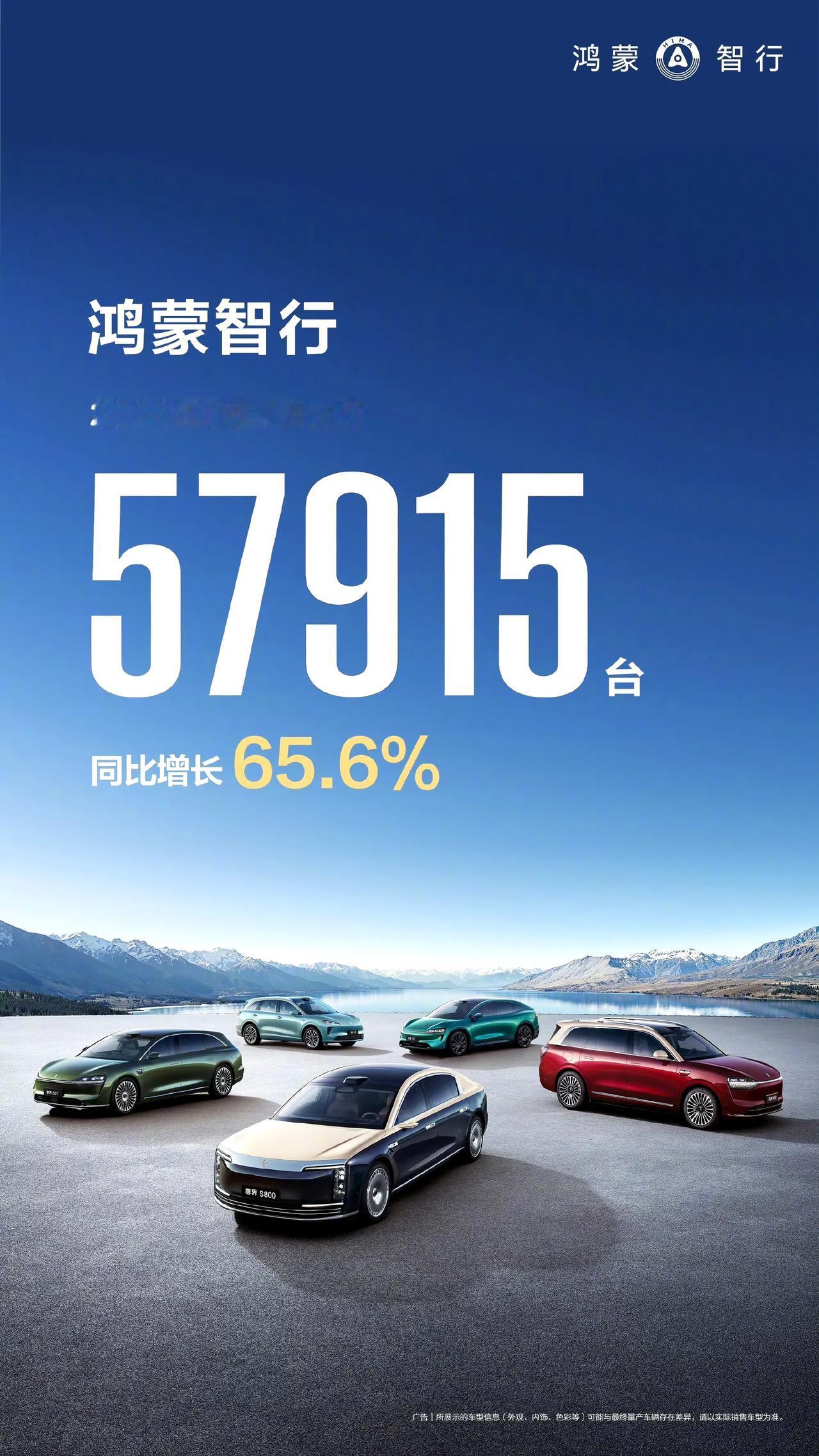 鸿蒙智行凌晨发布2026年1月销量：57915辆，同比增长65.5％[赞][赞]