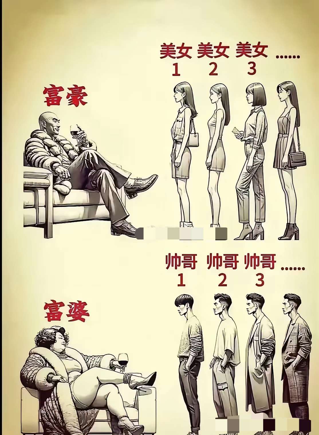 根据你的观察，哪种现象更普遍？