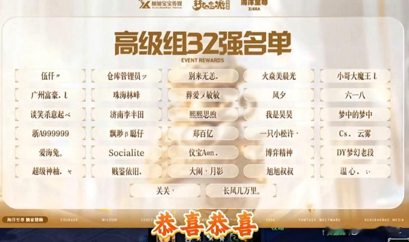 大马猴杯最新赛果出炉秦风与旭旭宝宝新指挥均成功晋级三十二强恭喜所有入围队