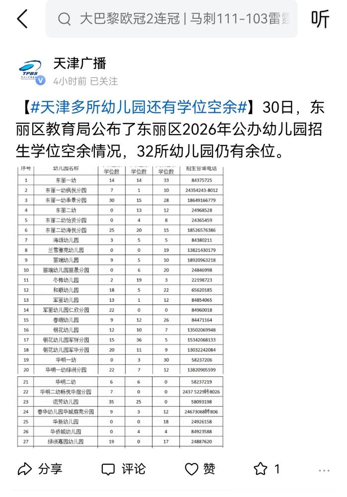 天津一个区幼儿园报完名出现不少幼儿园学位空缺现象！我家邻居家娃刚好今年满三周