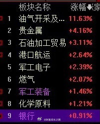 3.2A股午盘｜指数假强、个股真惨！下午怎么走？今天上午的A股，走得太撕裂了！