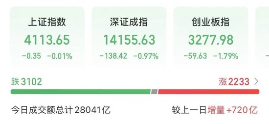 尾盘直线涨停! 超24万手封单