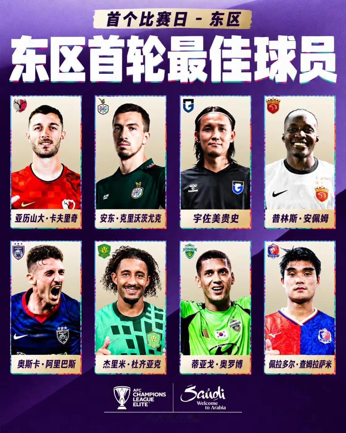 亚冠精英东区首轮最佳杜齐亚克、安佩姆入选。上海海港普林斯·安佩姆迎来亚冠首秀，火力炸裂上演半场帽子戏