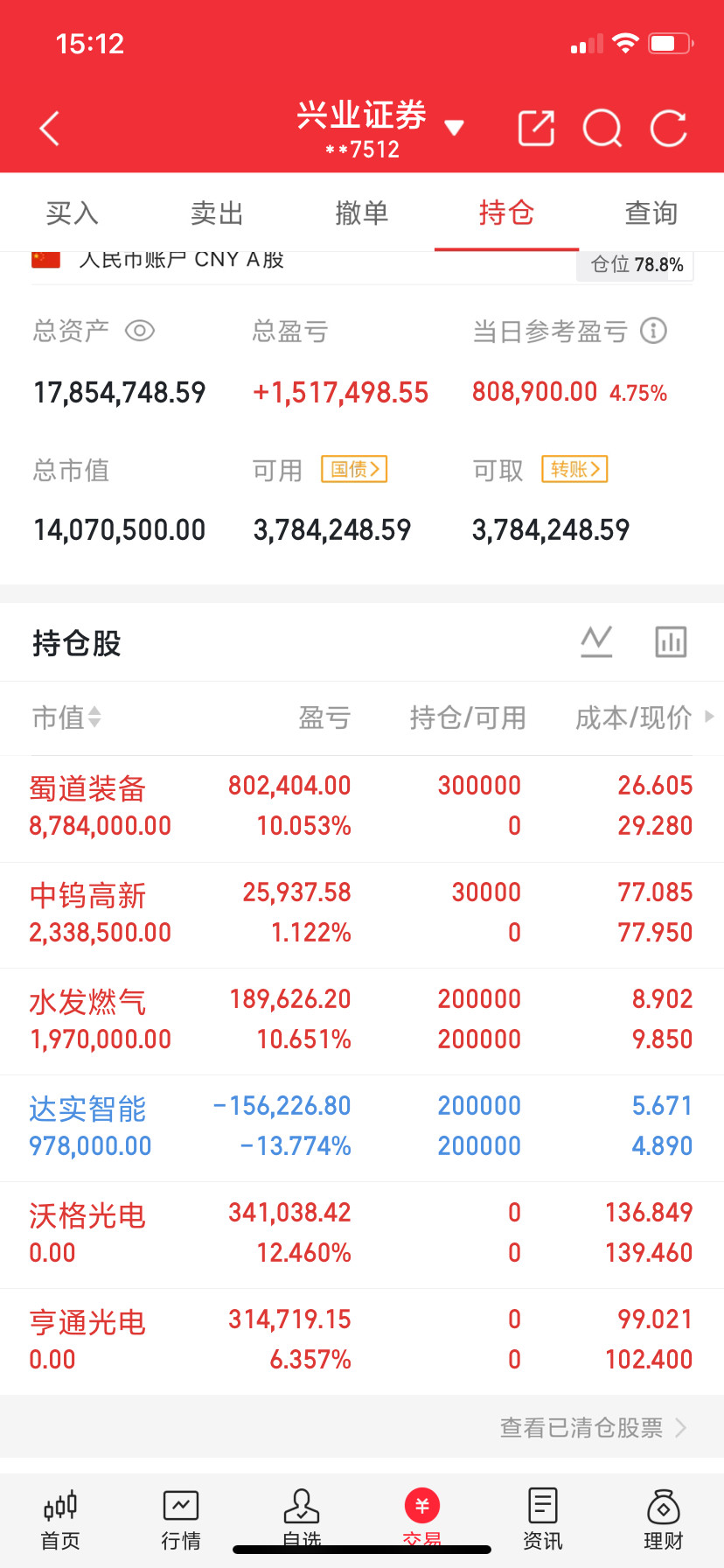 难就对了最近，股市走得很艰难。大盘失真，个股跌跌不休，可操作性极差。其实，难就对