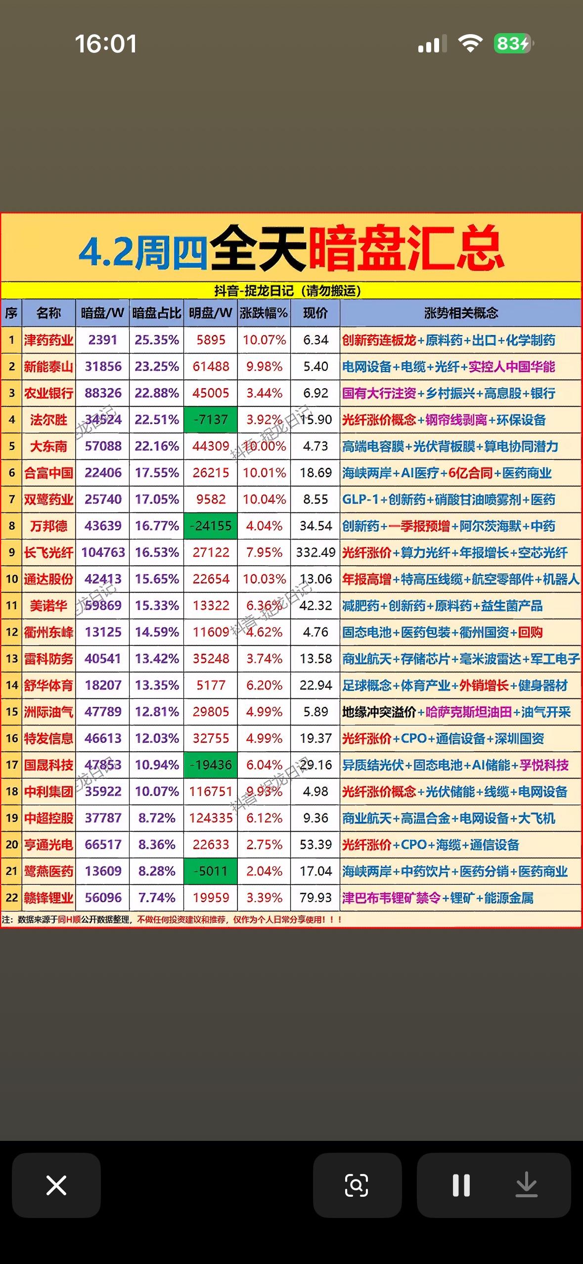 4月2日周四主力暗盘资金净流入前22名个股揭晓周四暗盘数据出炉，资金流向揭示
