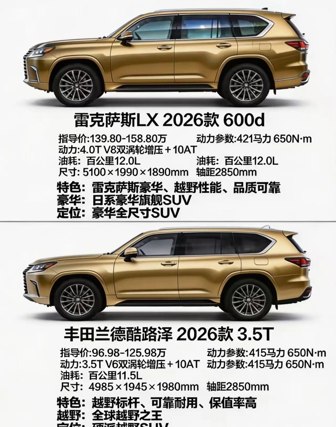 同源硬派旗舰LX600d对比兰德酷路泽怎么选？同平台打造的两款丰田系硬派SUV，