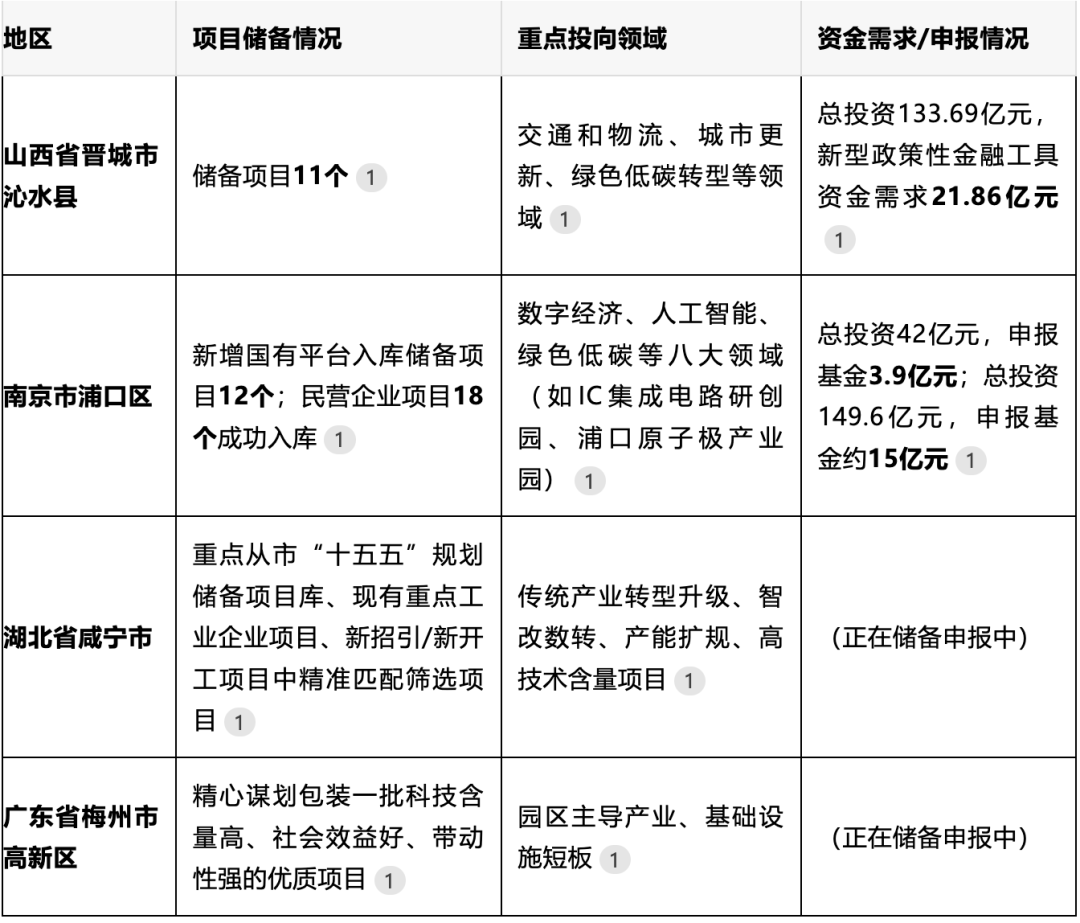 5000亿“准财政”工具将出, 重点支持新兴产业、基础设施等