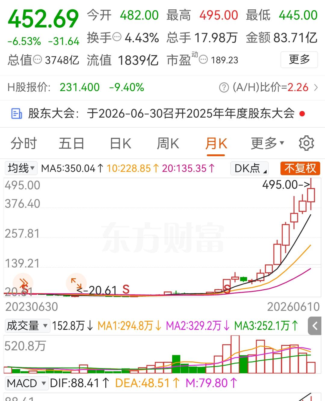 这两天冲进科技胶的，体感差的一批，这叫吃肉没赶上，挨打赶了个正着。这一两年科技股