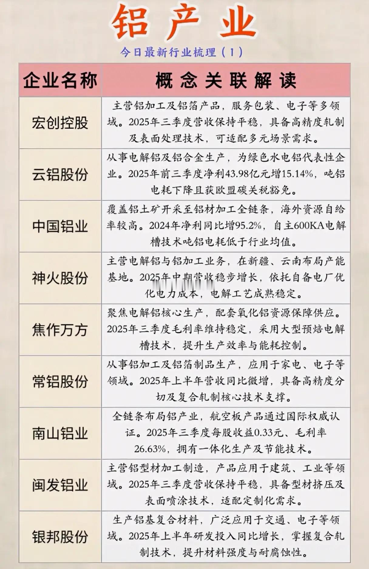 铝产业谁在“技术+盈利”双领跑？云铝、中铝凭啥成行业标杆？铝产业的竞争，早已从“