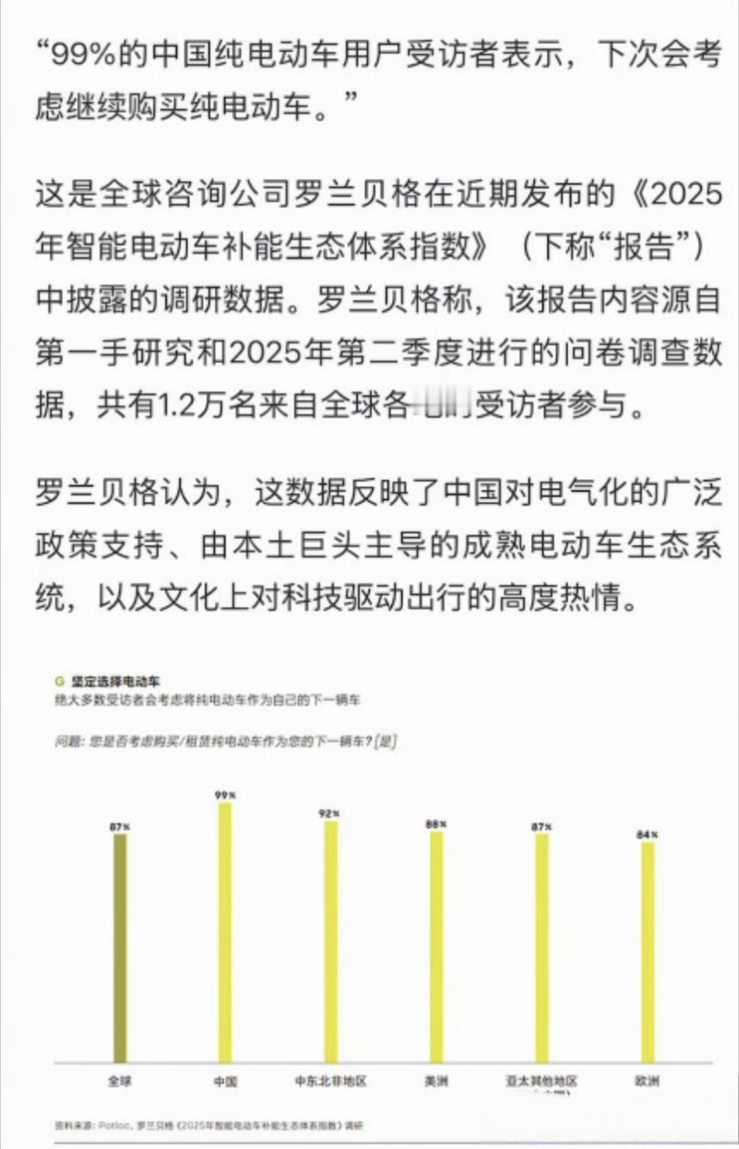 报告称99%电车用户考虑复购电车一旦开了，就回不去了是事实，包括我也一样，我估