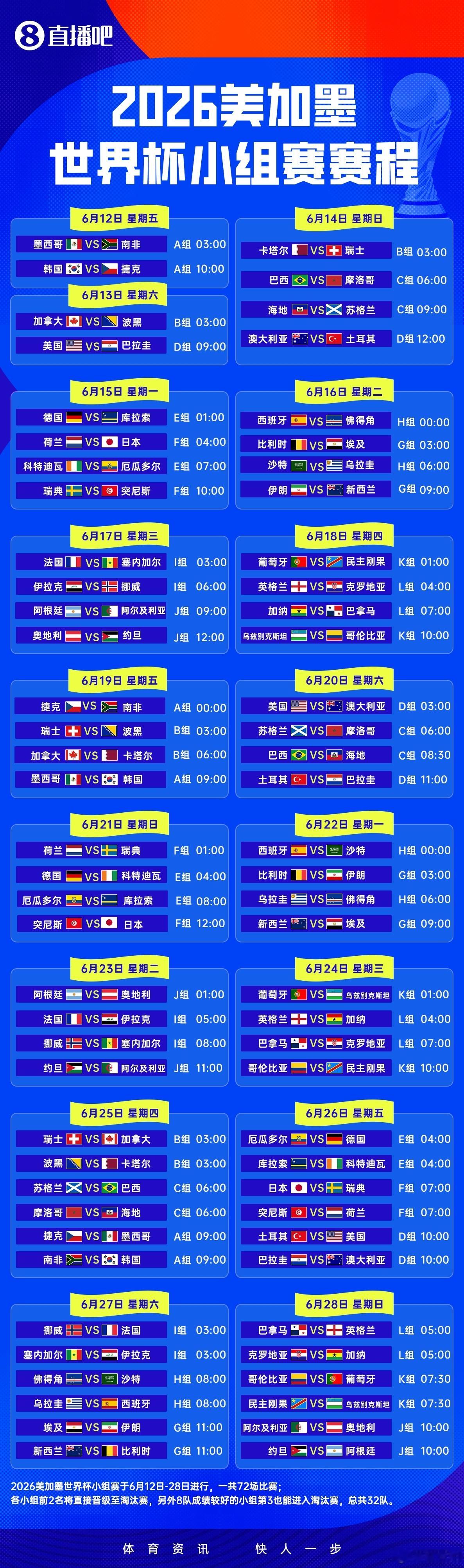 现在可以研究赛程了。第一个比赛日，先从韩国对捷克那场开始吧。北京时间上午10