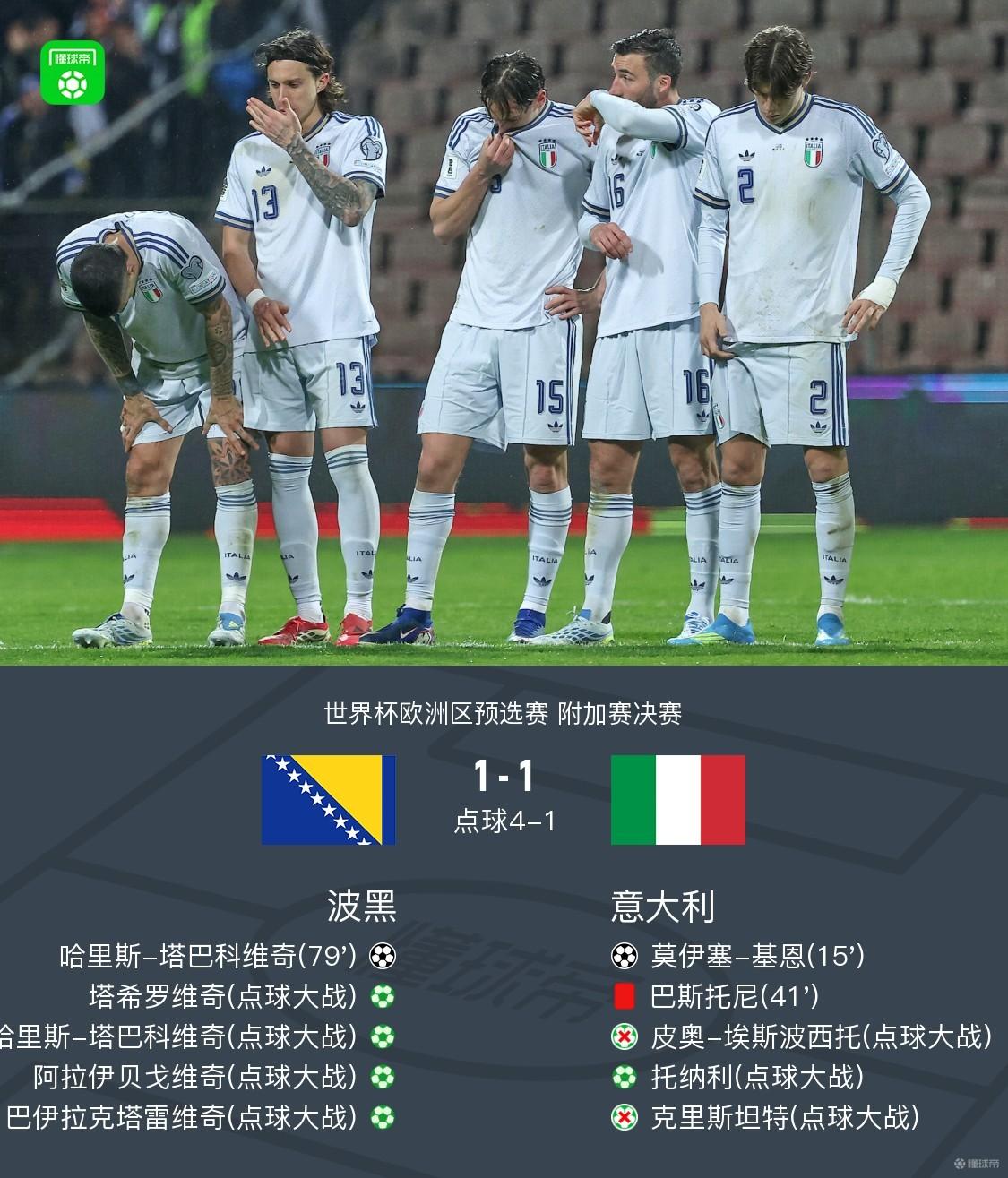 恭喜以下球队最后时刻晋级世界杯！民主刚果，时隔52年再次晋级世界杯。土耳其，