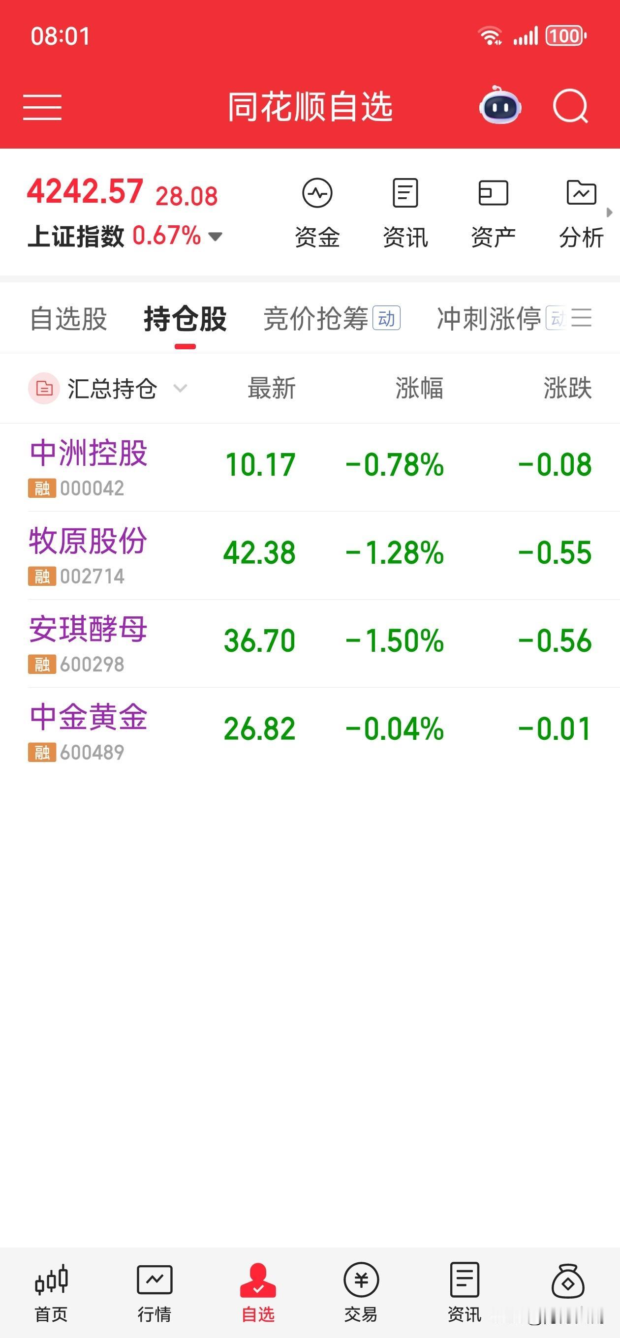 炒股的人是不是都这样？我每天看着K线都感觉第2天会涨，结果天天绿。搞不懂