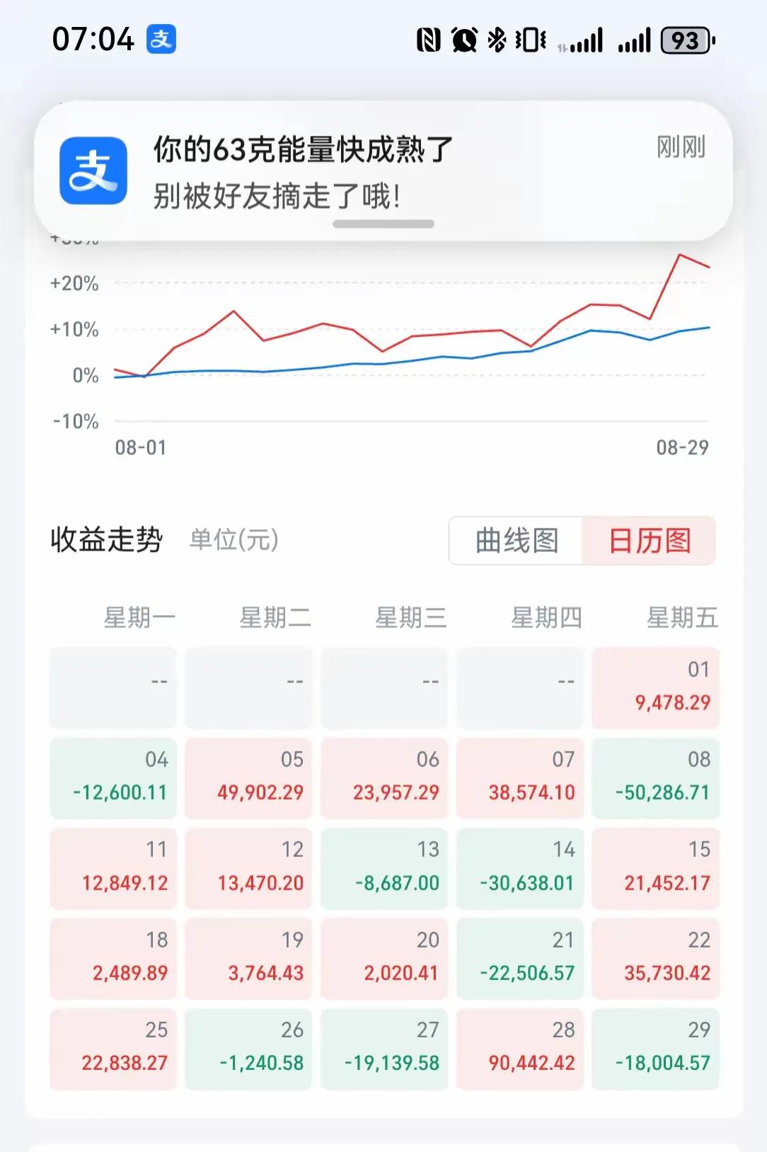 我一个朋友的股票收益图，他说，这轮牛市，自己还是小赚了一点，现在账面上收益自己看