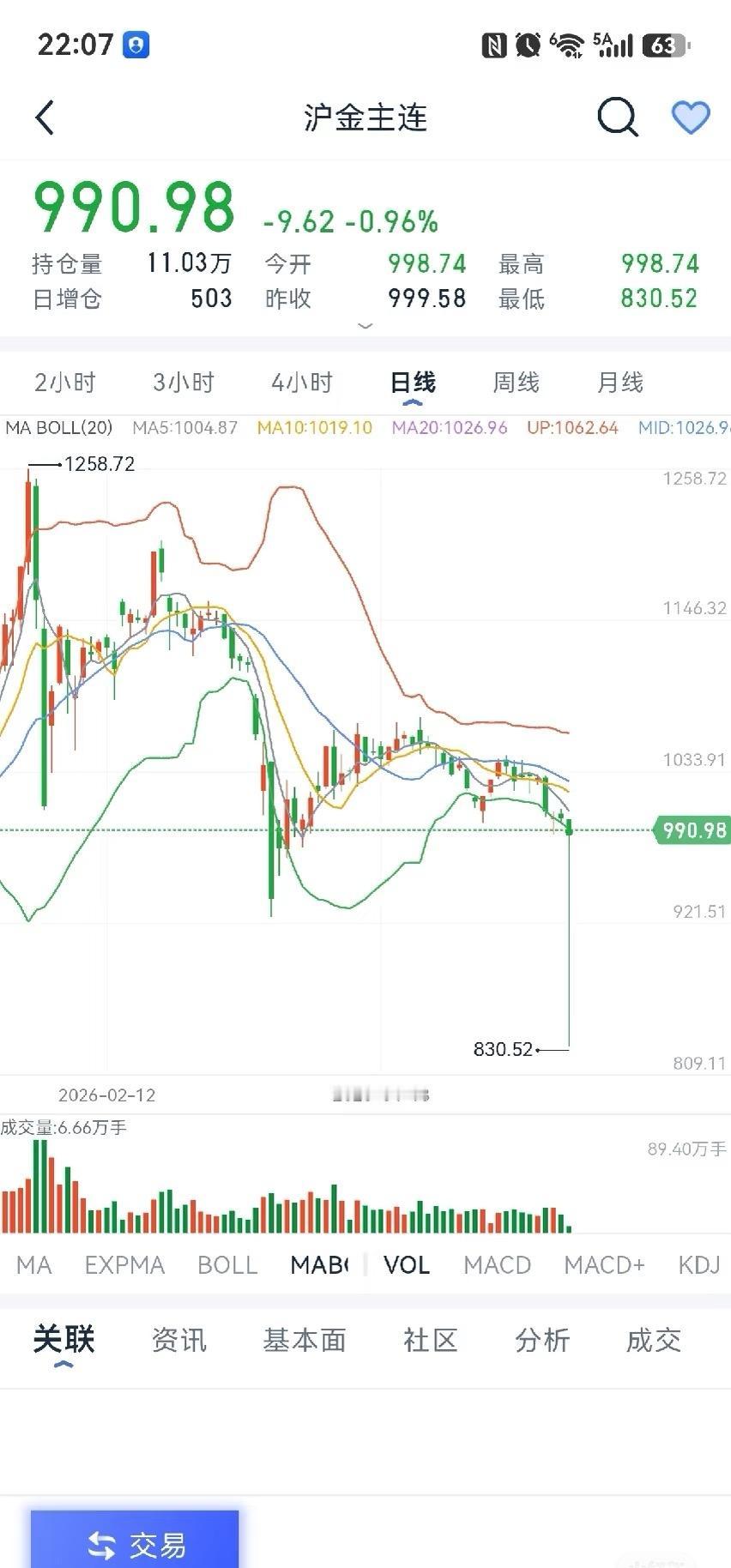 谁赶上这个黄金乌龙指了？那些天天蹲乌龙指的人才会抄到吧！要是真到这个价格会触