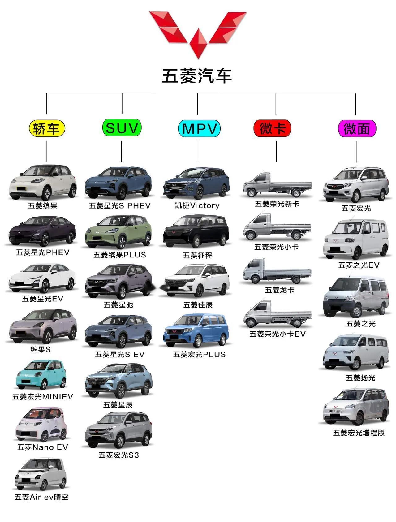 不得不承认，这就是赤裸裸的现实！当14亿国人以为比亚迪、吉利、奇瑞才是车圈顶流时