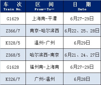 截至6月11日, 上海铁路这些列车恢复开行或增开
