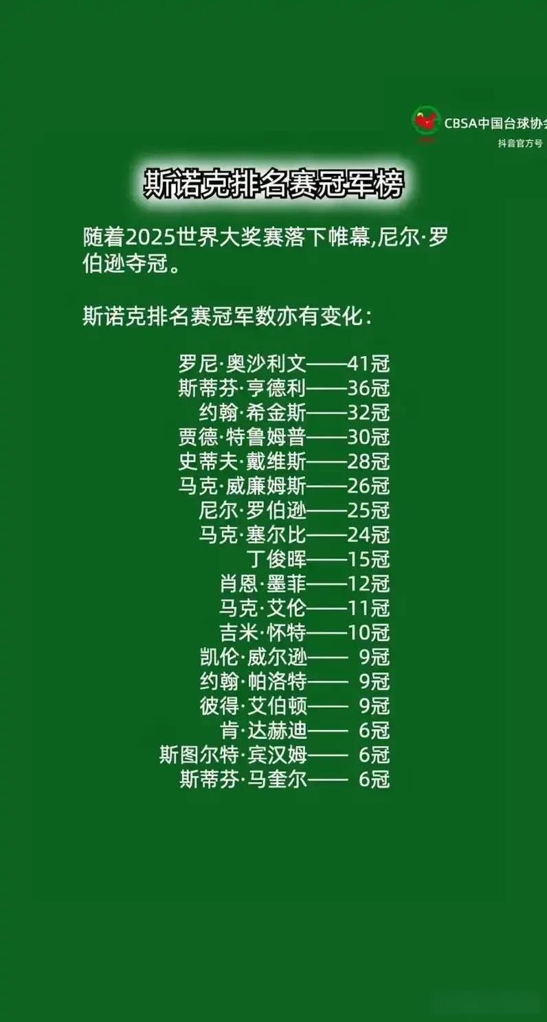 斯诺克历史排名赛冠军榜及147和过百数，丁主任所有榜前十打脸黑子！