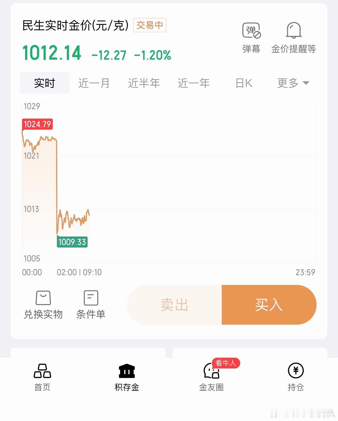 黄金我已经两周没怎么发黄金的内容了，除去五一假期，之后我也是没咋看，因为逃避心理