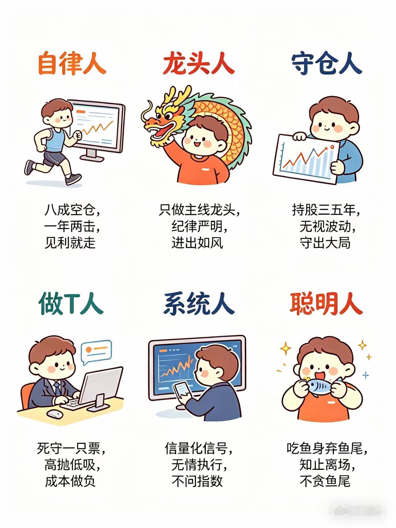 股市里的6种高手，你是哪一类？炒股这么久，终于看懂了真正能长期活在市场里的