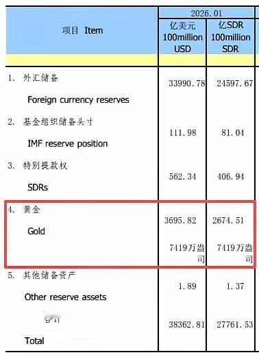 央行连续第15个月增持黄金最近也就增持了4万盎司，懂得应该懂了，美元兑人民币