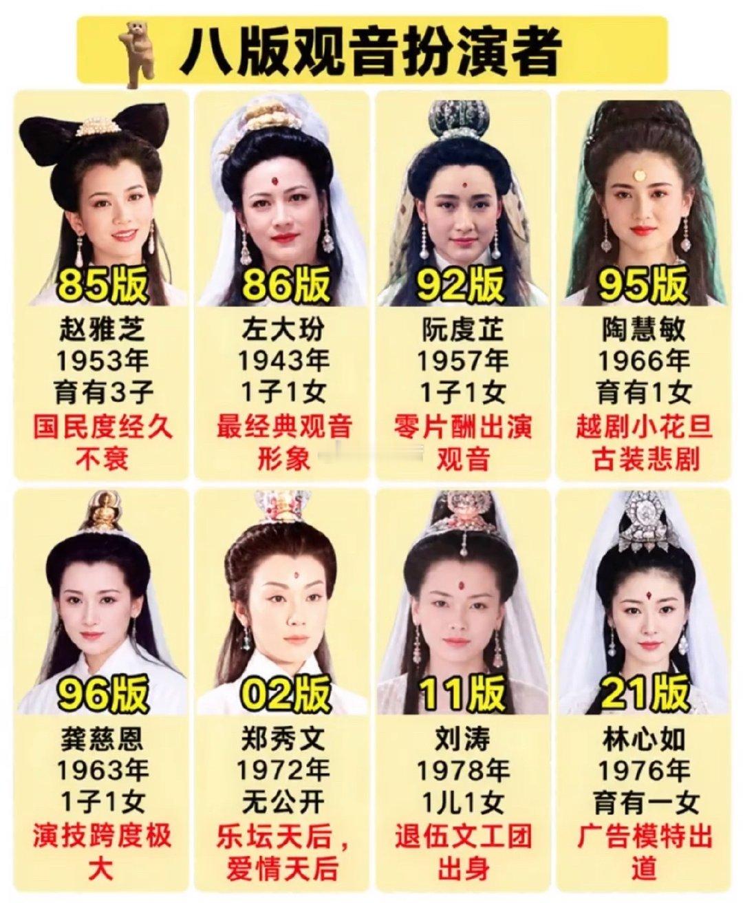 不同电视剧里、八版观音扮演者​