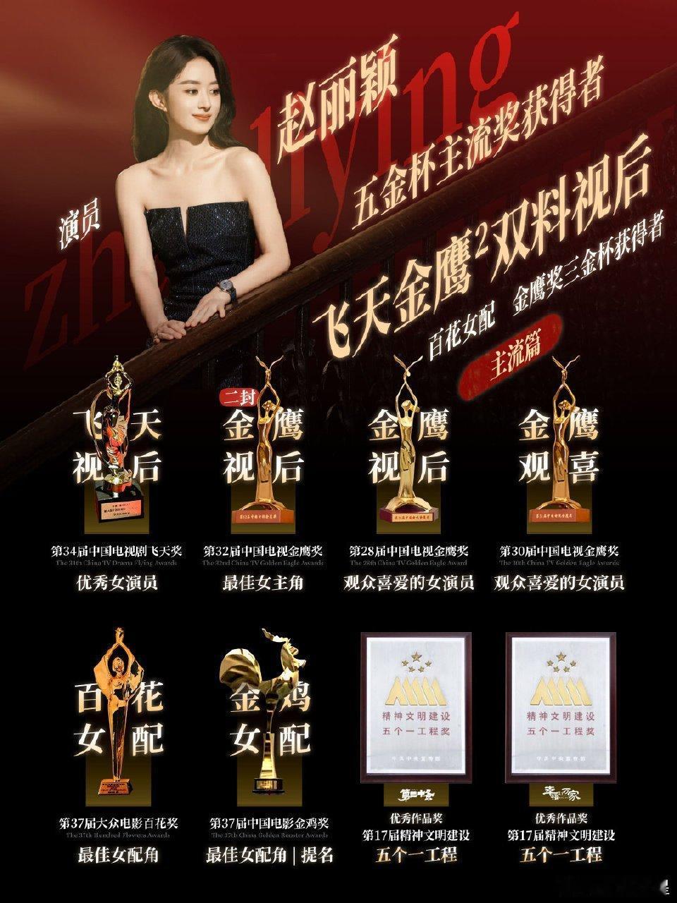 赵丽颖堪称弯道超车的典范，最晚爆火但实绩斐然恭喜赵丽颖《知否》成为19年云合累计