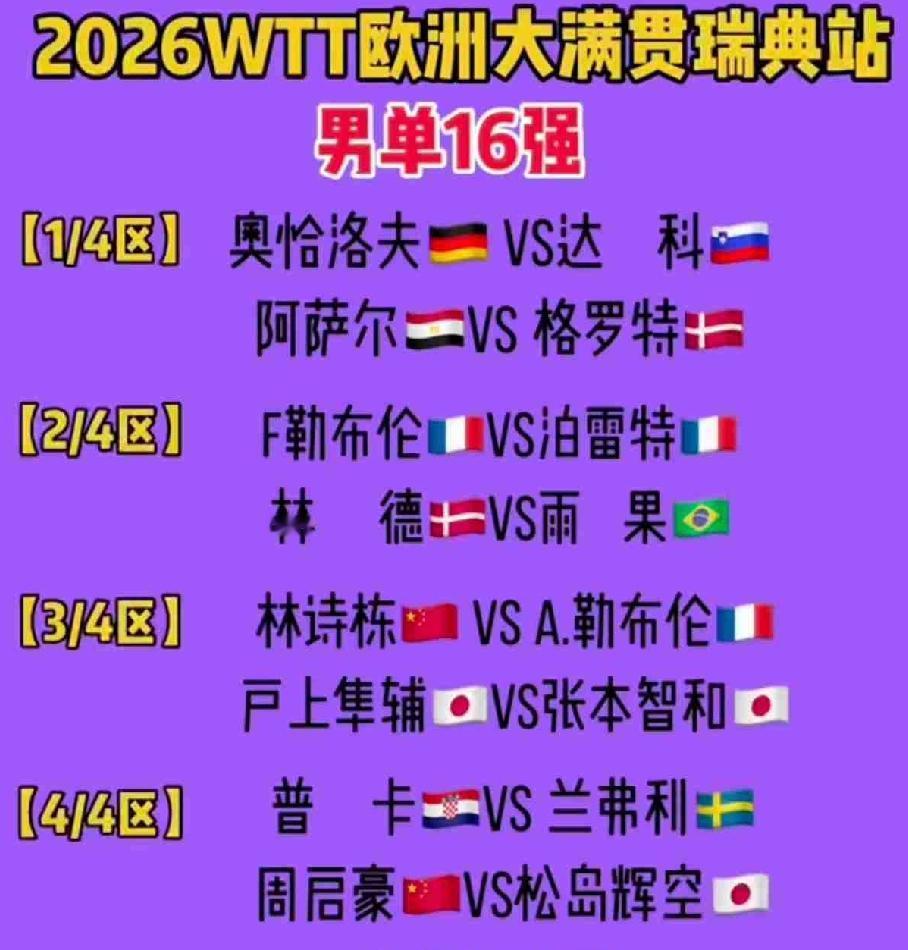 瑞典大满贯的单打也好不到哪里去，真是爆冷连连，果然小白球就是出其不意，不知
