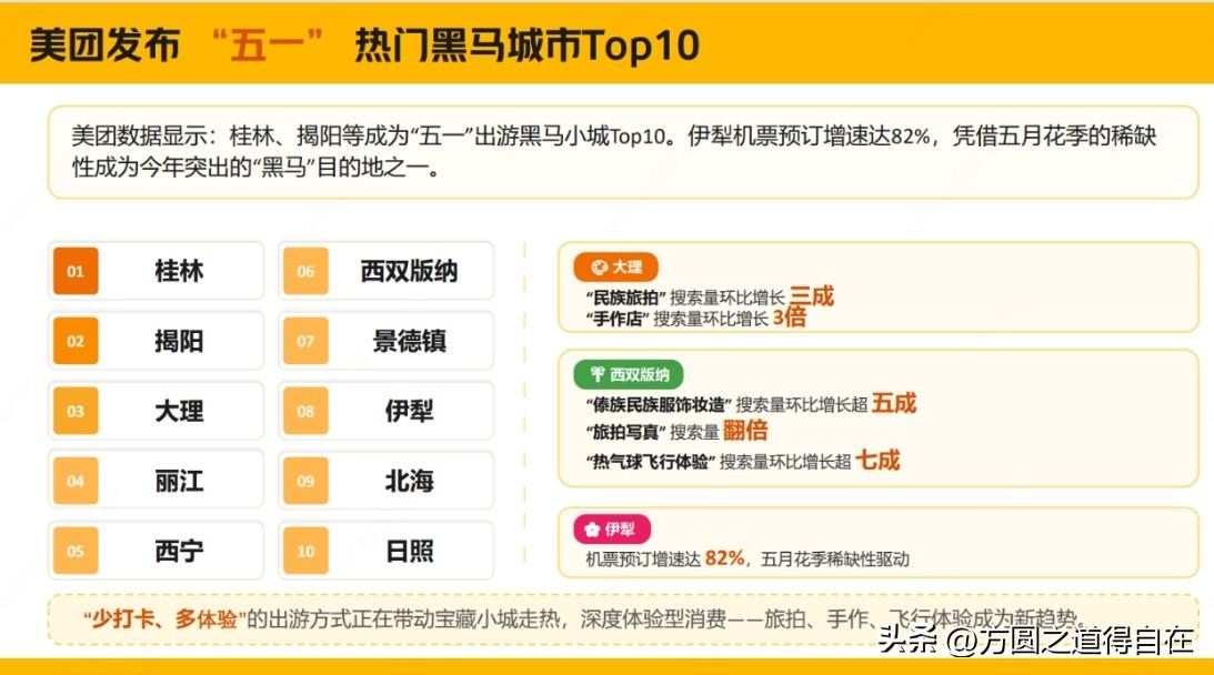 五一小长假快到了，您想怎么玩？回想以前的假期旅游，简直像特种部队的急行军：一