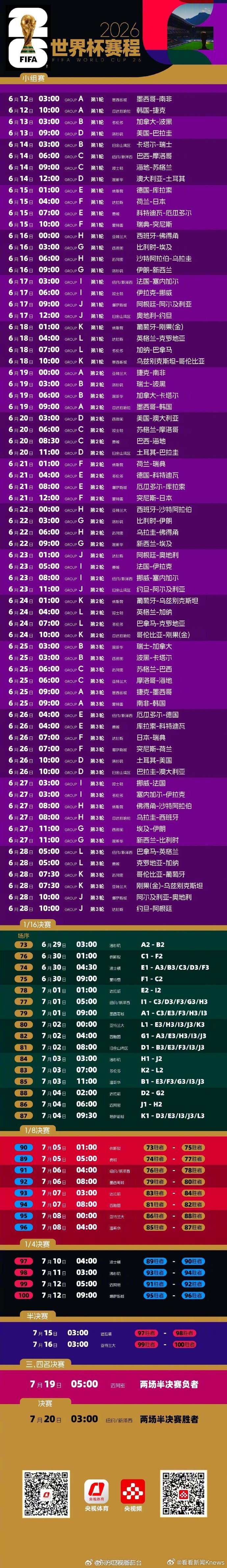 【官宣！#央视打包两届世界杯转播权#】#央视6000万美元拿下2026世界杯版权