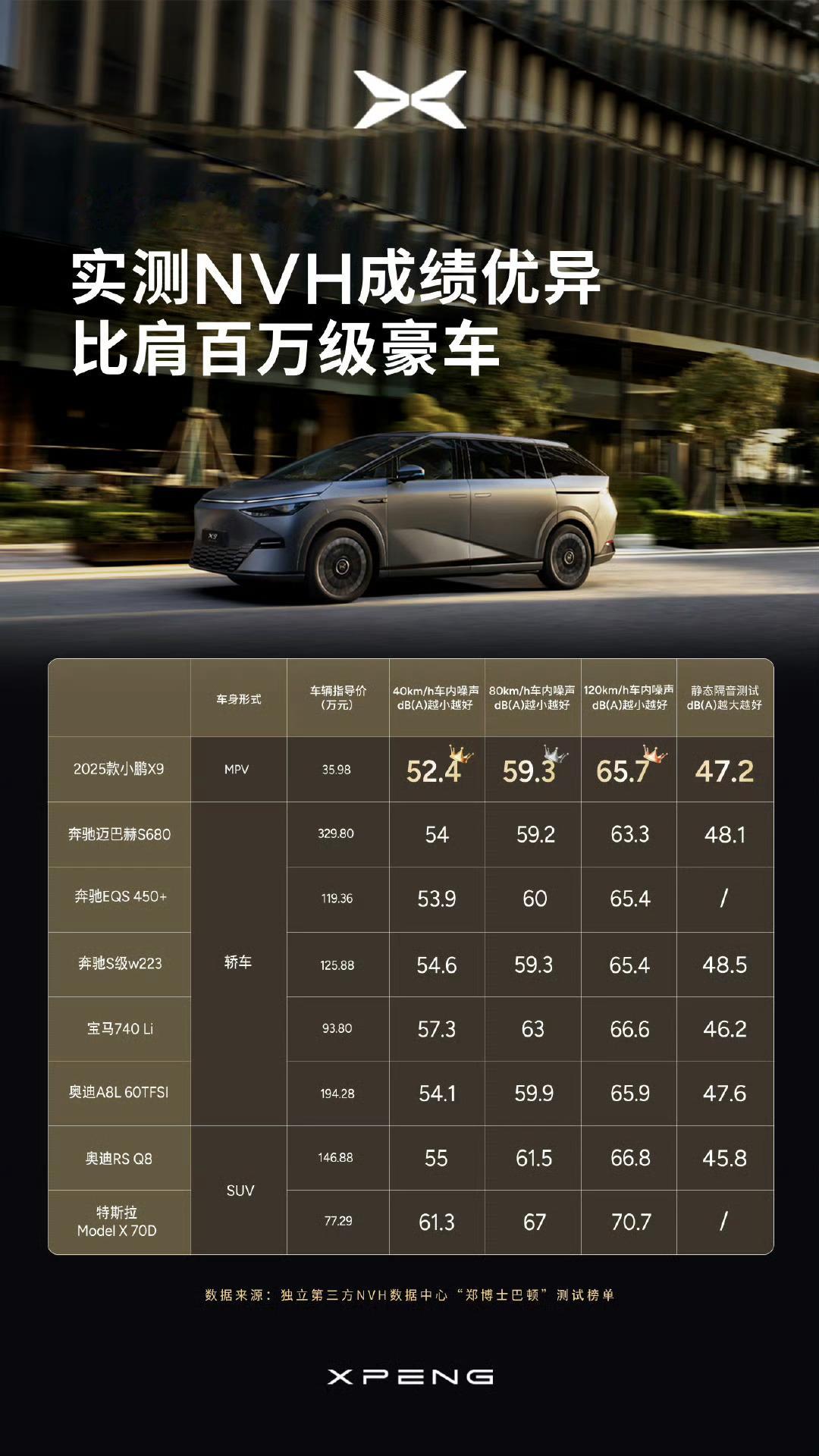 第二次看不懂小鹏复杂的表格，上一次还是G9首发的SKU[捂脸哭]​​​