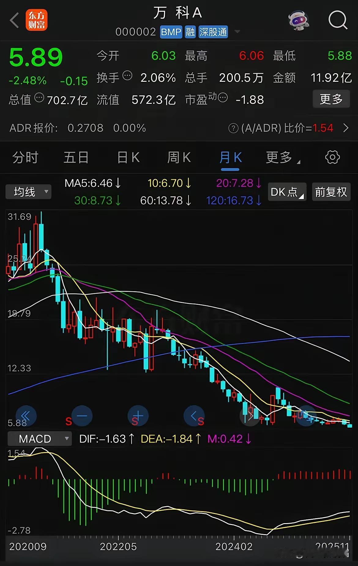 万科当下遭遇严重的股债双杀危机，让市场震惊，万科真“走到头”了吗？万科目前正