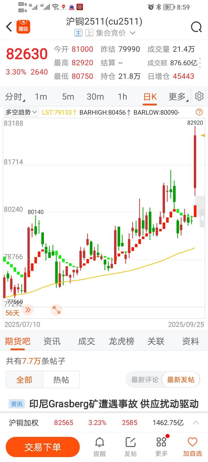 炒股并非难事，有时候局势已然明朗，就看你是否付诸行动。科技板块涨幅过高，你不敢