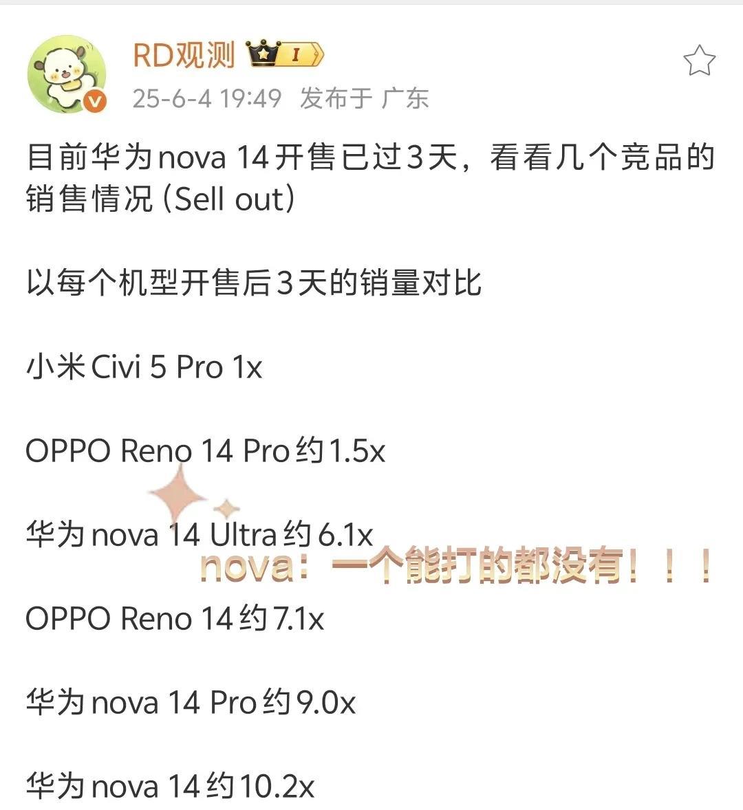 nova：一个能打的都没有！！！[捂脸哭][捂脸哭][捂脸哭][捂脸哭]华子中端开始发力
