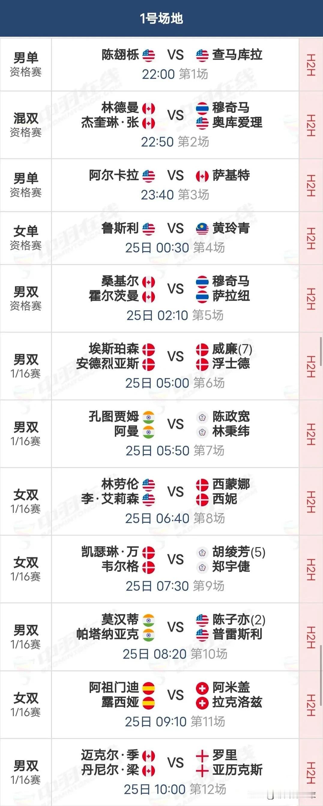 6月24日2025年美国羽毛球公开赛首日直播安排2025年6月24日，美国羽