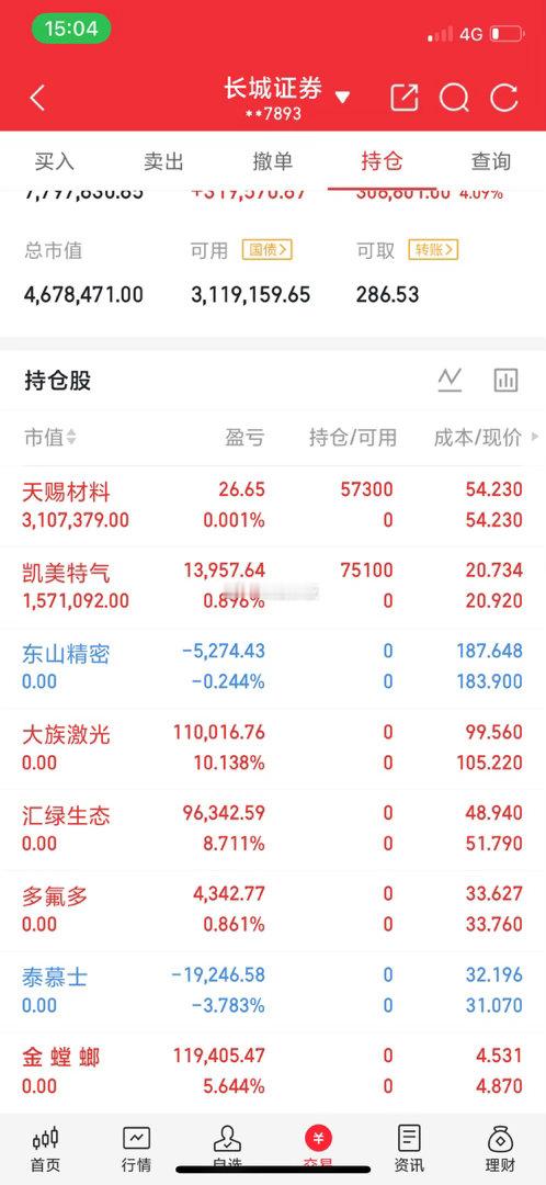 4月28日热点板块及领涨龙头股！1、煤炭概念：领涨个股：华电能源（4板）、昊华能