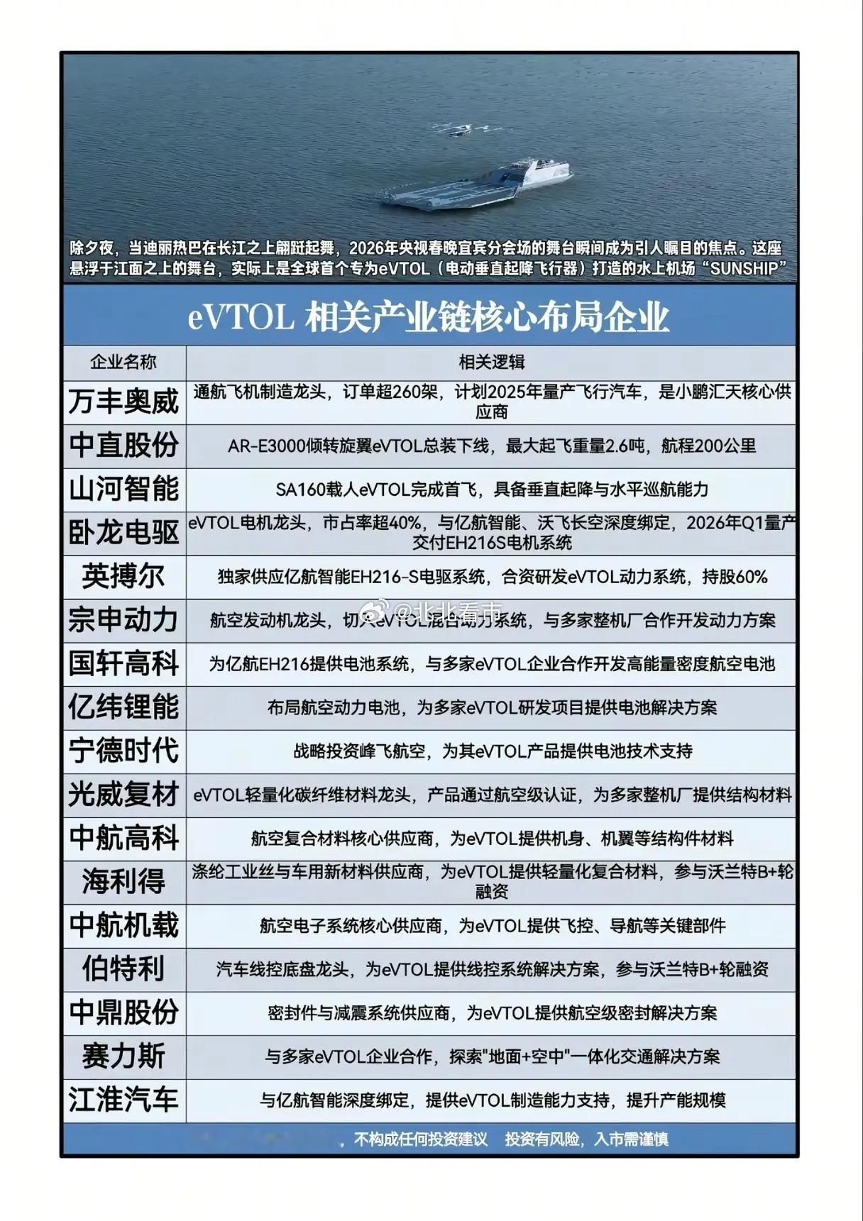 迪丽热巴的长江一跃，能带飞2026年的低空经济赛道吗？除夕夜，当迪丽热巴在宜宾“